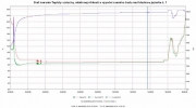 Obr. 1. Datalogger uložený nad vodnou hlad. jazierka č. 1 v Jazernej jaskyni. K datalog. sme prišli v sobotu o 15:31 a odobrali sme ho o 15:59 ako vidieť aj na grafe. Ustálená teplota vzduchu po 6 hod. od inštalácie bola 9 °C. © 2016 M. Zverka, OSJM